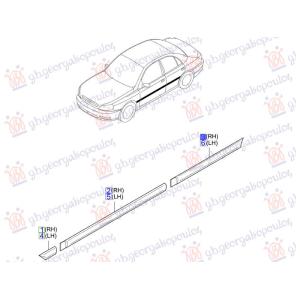 LAJSNA ZADNJIH VRATA (O) Desna str. KIA RIO (1999-2002) (OEM: 0K30A-50-6R3BXX, 0K30A506R3BXX)