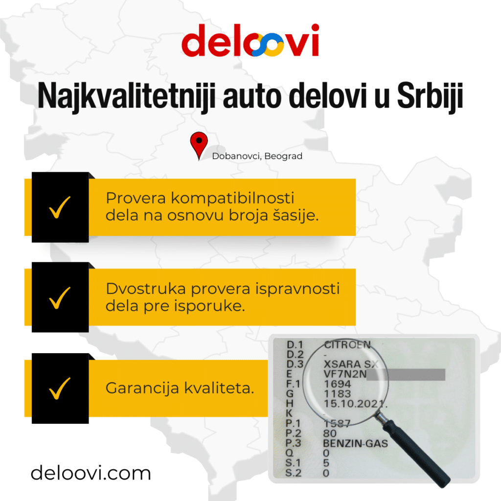 Najkvalitetniji auto delovi u Beogradu na online prodavnici deloovi.com.